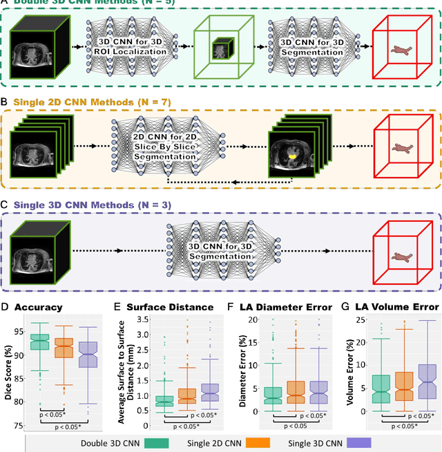 Figure 4 for A Global Benchmark of Algorithms for Segmenting Late Gadolinium-Enhanced Cardiac Magnetic Resonance Imaging
