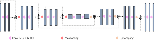 Figure 3 for Dosimetric impact of physician style variations in contouring CTV for post-operative prostate cancer: A deep learning based simulation study