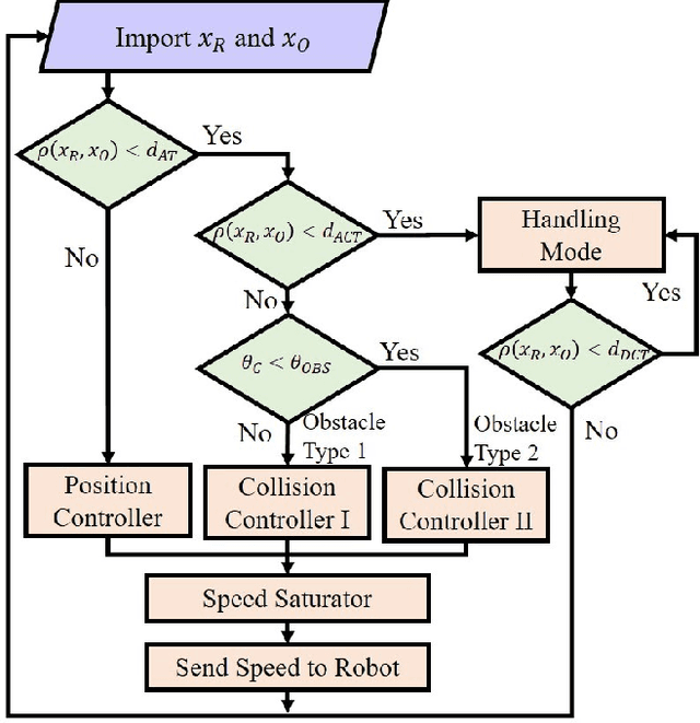 Figure 2 for CobotGear: Interaction with Collaborative Robots using Wearable Optical Motion Capturing Systems