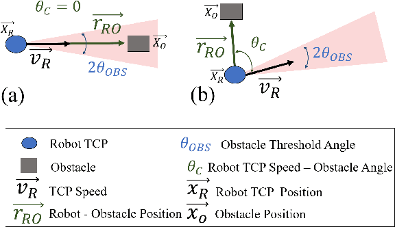 Figure 3 for CobotGear: Interaction with Collaborative Robots using Wearable Optical Motion Capturing Systems