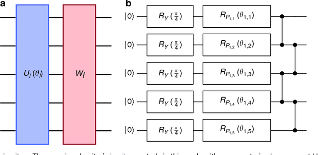 Figure 2 for Barren plateaus in quantum neural network training landscapes