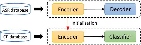 Figure 1 for Improving Hypernasality Estimation with Automatic Speech Recognition in Cleft Palate Speech