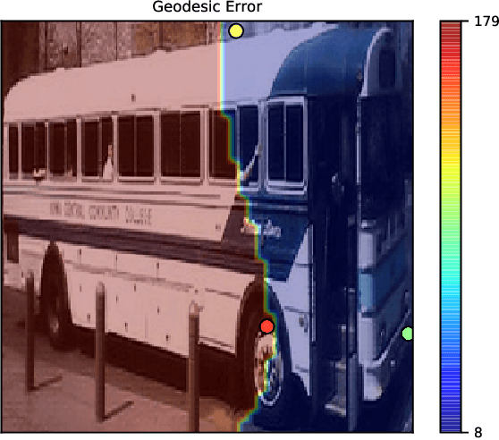 Figure 1 for DAER to Reject Seeds with Dual-loss Additional Error Regression