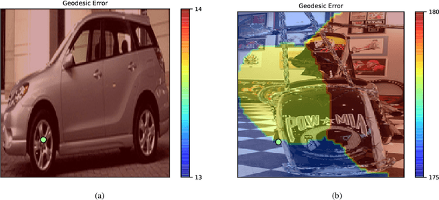 Figure 3 for DAER to Reject Seeds with Dual-loss Additional Error Regression