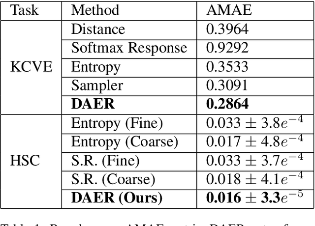 Figure 2 for DAER to Reject Seeds with Dual-loss Additional Error Regression