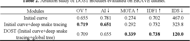 Figure 4 for Deep Open Snake Tracker for Vessel Tracing