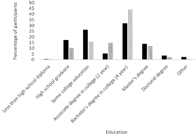 Figure 3 for Privacy, altruism, and experience: Estimating the perceived value of Internet data for medical uses