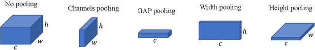 Figure 3 for Small-Task Incremental Learning
