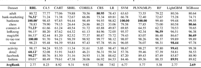 Figure 2 for Scalable Rule-Based Representation Learning for Interpretable Classification