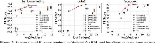 Figure 3 for Scalable Rule-Based Representation Learning for Interpretable Classification