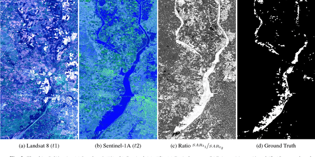 Figure 4 for Remote sensing image regression for heterogeneous change detection