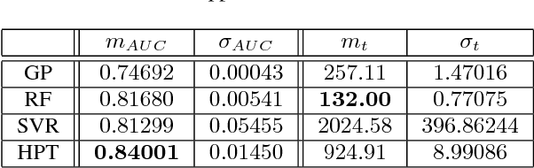 Figure 2 for Remote sensing image regression for heterogeneous change detection