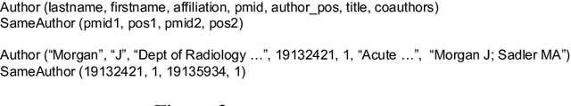 Figure 3 for Knowledge Refinement via Rule Selection