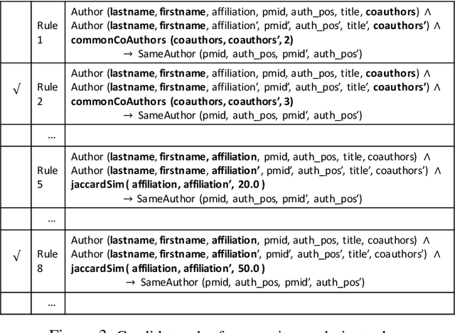 Figure 4 for Knowledge Refinement via Rule Selection