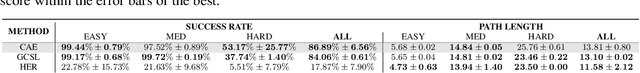 Figure 4 for C-Learning: Horizon-Aware Cumulative Accessibility Estimation