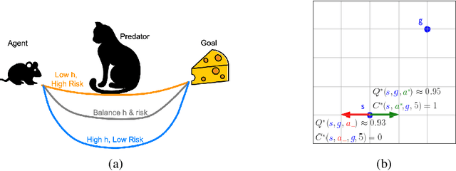 Figure 1 for C-Learning: Horizon-Aware Cumulative Accessibility Estimation