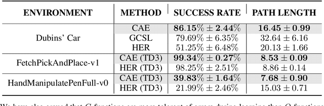 Figure 2 for C-Learning: Horizon-Aware Cumulative Accessibility Estimation