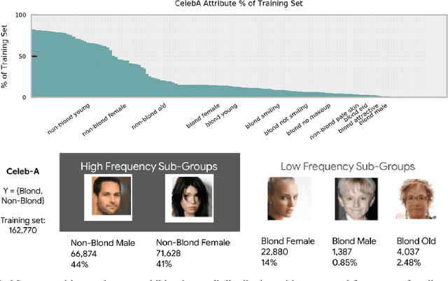 Figure 1 for Characterising Bias in Compressed Models