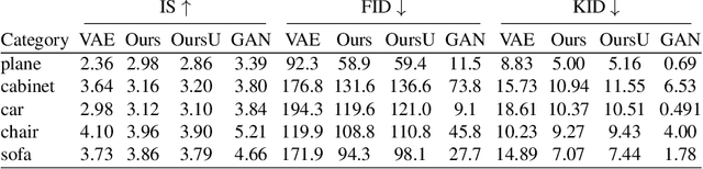 Figure 4 for Cycle-Consistent Generative Rendering for 2D-3D Modality Translation