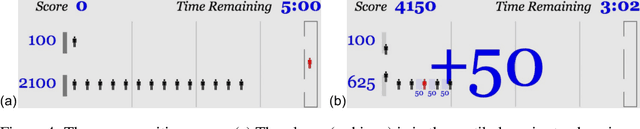 Figure 4 for Overcoming Temptation: Incentive Design For Intertemporal Choice