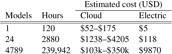 Figure 4 for Energy and Policy Considerations for Deep Learning in NLP