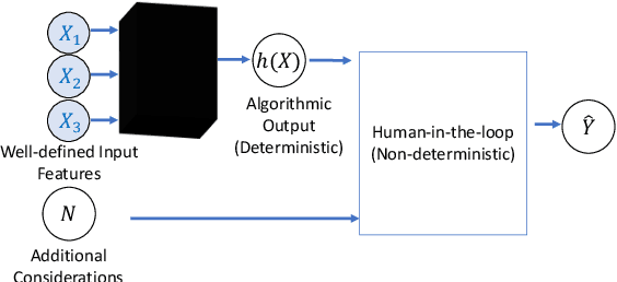 Figure 1 for Quantifying Feature Contributions to Overall Disparity Using Information Theory