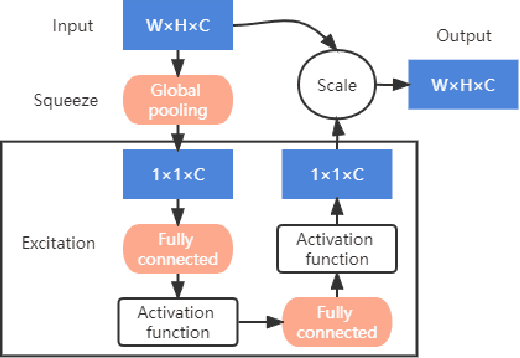 Figure 1 for Improved lightweight identification of agricultural diseases based on MobileNetV3