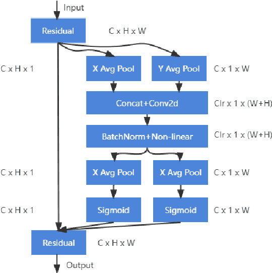 Figure 2 for Improved lightweight identification of agricultural diseases based on MobileNetV3