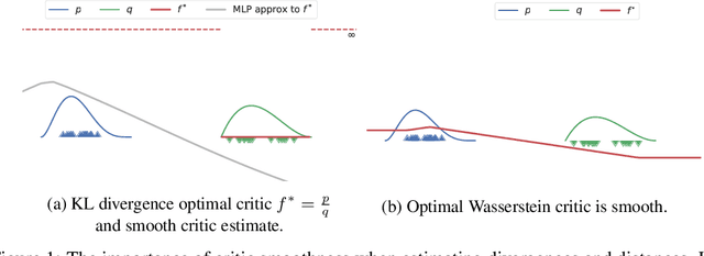 Figure 1 for A case for new neural network smoothness constraints