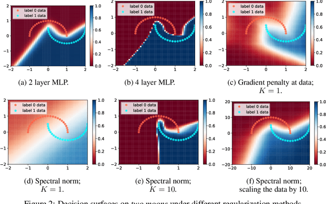 Figure 2 for A case for new neural network smoothness constraints