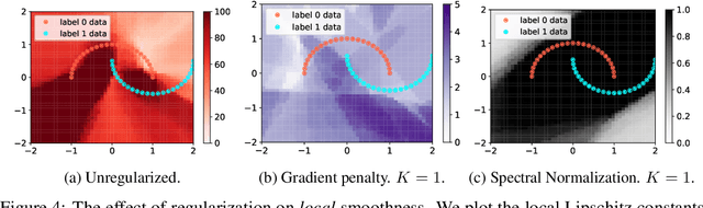 Figure 4 for A case for new neural network smoothness constraints