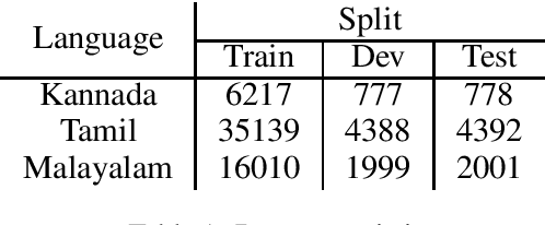 Figure 1 for SJ_AJ@DravidianLangTech-EACL2021: Task-Adaptive Pre-Training of Multilingual BERT models for Offensive Language Identification