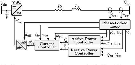 Figure 3 for Closing the Loop: A Framework for Trustworthy Machine Learning in Power Systems