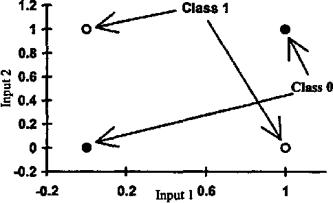 Figure 3 for Parallel, Self Organizing, Consensus Neural Networks
