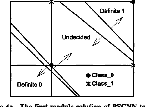 Figure 4 for Parallel, Self Organizing, Consensus Neural Networks