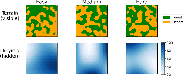 Figure 3 for Human Response to an AI-Based Decision Support System: A User Study on the Effects of Accuracy and Bias