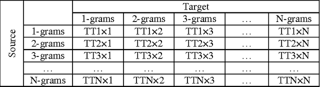 Figure 4 for An Investigation of the Sampling-Based Alignment Method and Its Contributions