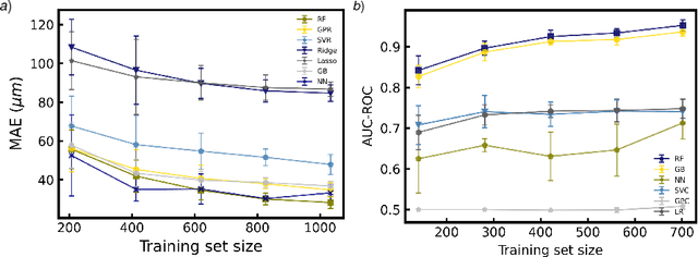 Figure 4 for MeltpoolNet: Melt pool Characteristic Prediction in Metal Additive Manufacturing Using Machine Learning
