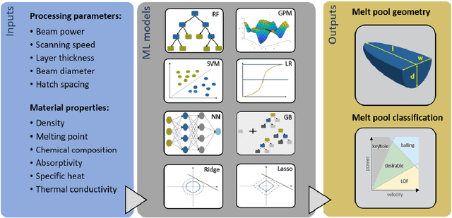 Figure 1 for MeltpoolNet: Melt pool Characteristic Prediction in Metal Additive Manufacturing Using Machine Learning