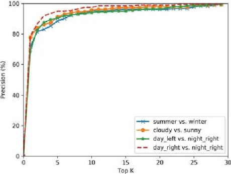 Figure 4 for Localizing Discriminative Visual Landmarks for Place Recognition