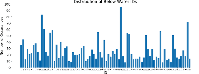 Figure 3 for NDD20: A large-scale few-shot dolphin dataset for coarse and fine-grained categorisation