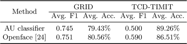 Figure 4 for Talking Head Generation Driven by Speech-Related Facial Action Units and Audio- Based on Multimodal Representation Fusion