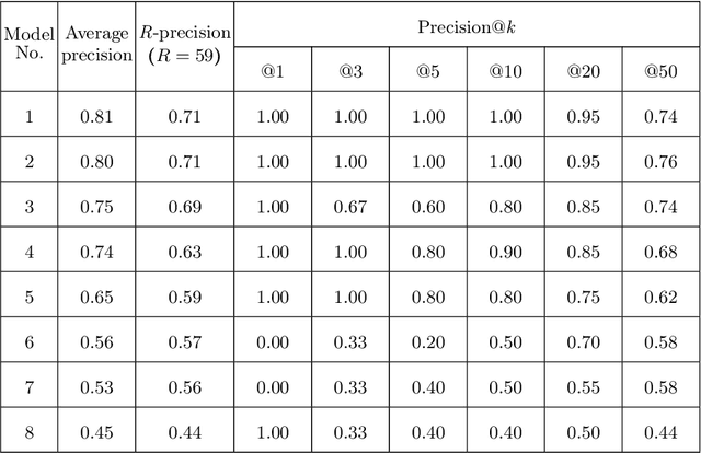 Figure 4 for QMUL-SDS at CheckThat! 2020: Determining COVID-19 Tweet Check-Worthiness Using an Enhanced CT-BERT with Numeric Expressions
