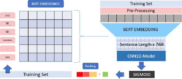 Figure 2 for QMUL-SDS at CheckThat! 2020: Determining COVID-19 Tweet Check-Worthiness Using an Enhanced CT-BERT with Numeric Expressions
