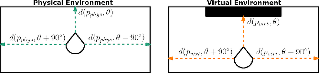 Figure 2 for ARC: Alignment-based Redirection Controller for Redirected Walking in Complex Environments
