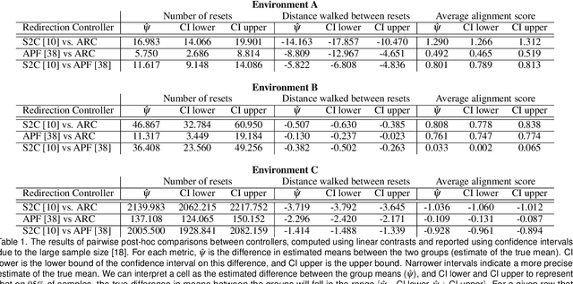 Figure 1 for ARC: Alignment-based Redirection Controller for Redirected Walking in Complex Environments