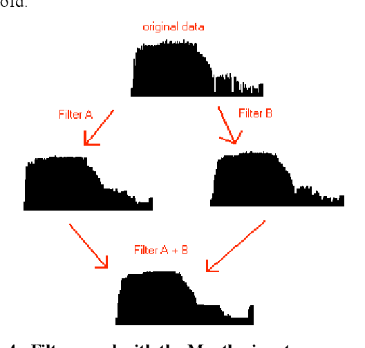 Figure 4 for Designing, Playing, and Performing with a Vision-based Mouth Interface