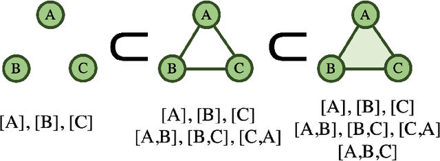Figure 1 for Understanding Higher-order Structures in Evolving Graphs: A Simplicial Complex based Kernel Estimation Approach