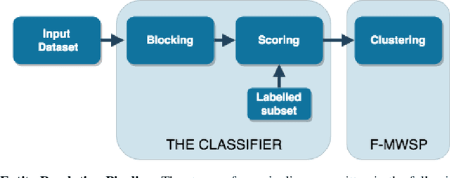Figure 3 for Accelerating Column Generation via Flexible Dual Optimal Inequalities with Application to Entity Resolution
