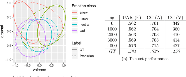 Figure 2 for openXDATA: A Tool for Multi-Target Data Generation and Missing Label Completion